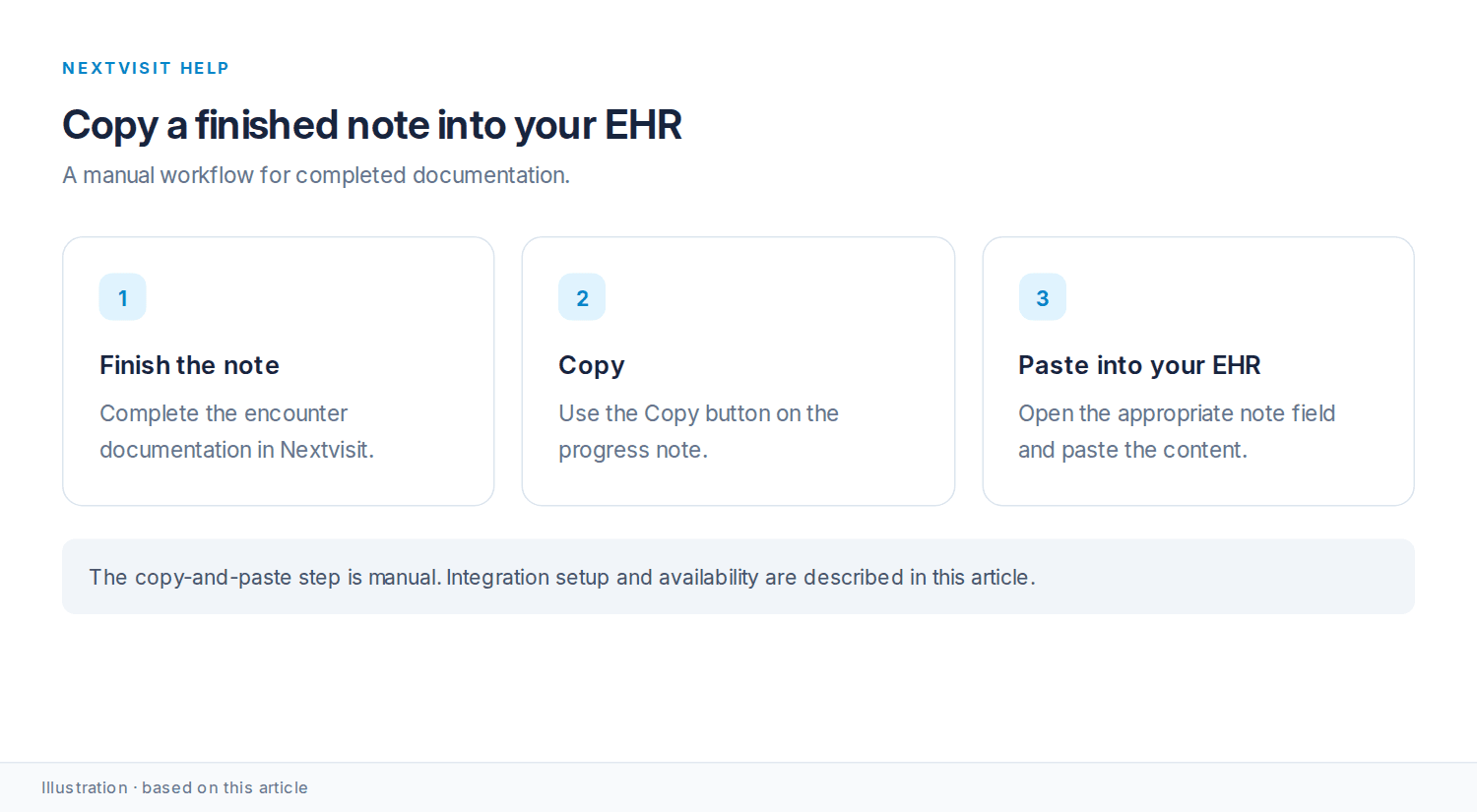 Manual workflow for completing a Nextvisit note and copying it into the EHR