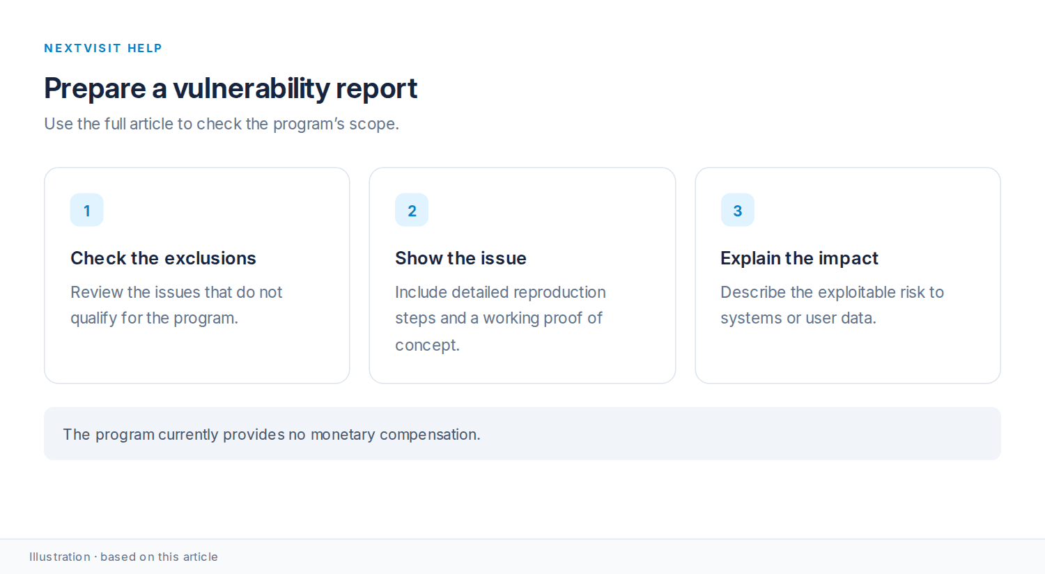 Report preparation: review exclusions, show reproduction steps, and explain security impact