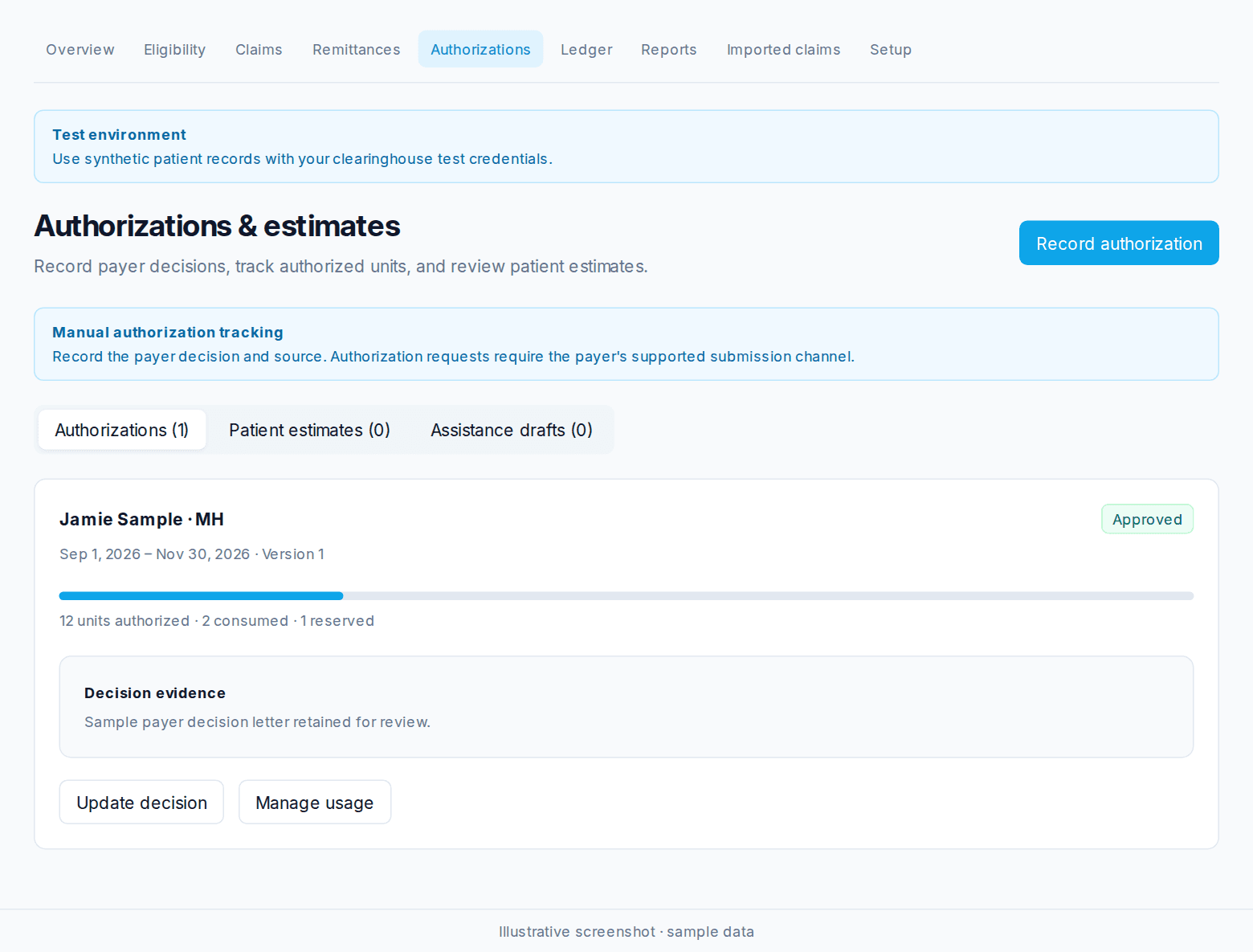 Authorizations and estimates page with sample approved units, decision evidence, and Manage usage.