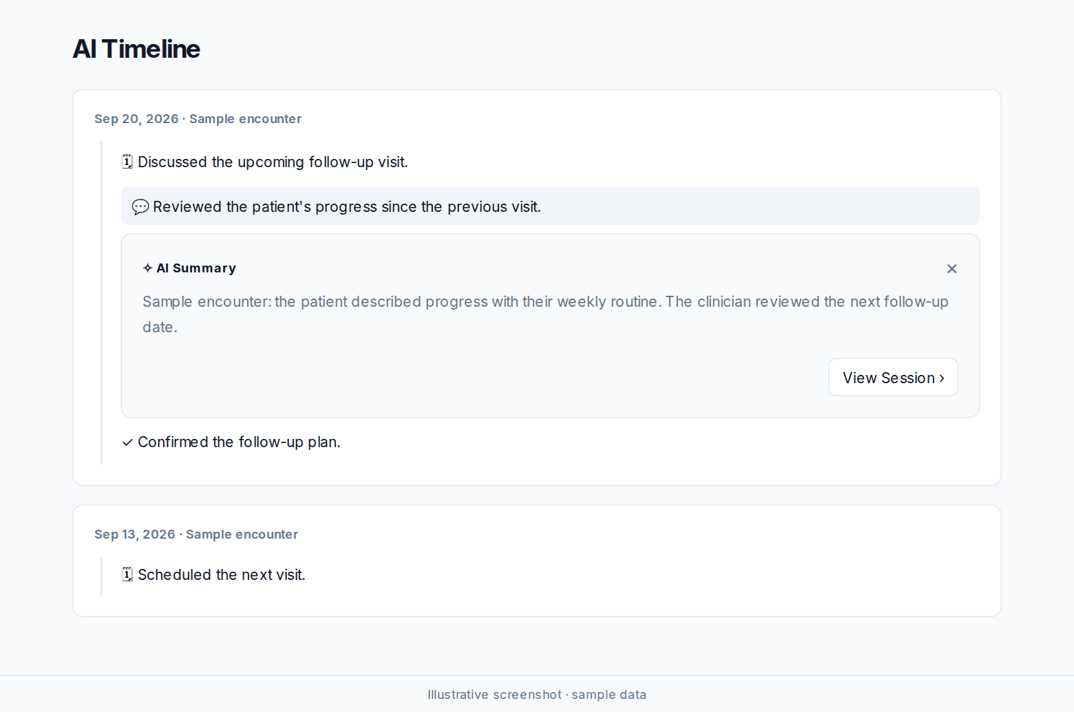 Patient timeline with sample encounter events and an expanded AI Summary with View Session.