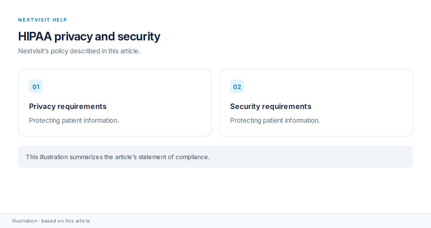 Privacy and security requirements for protecting patient information