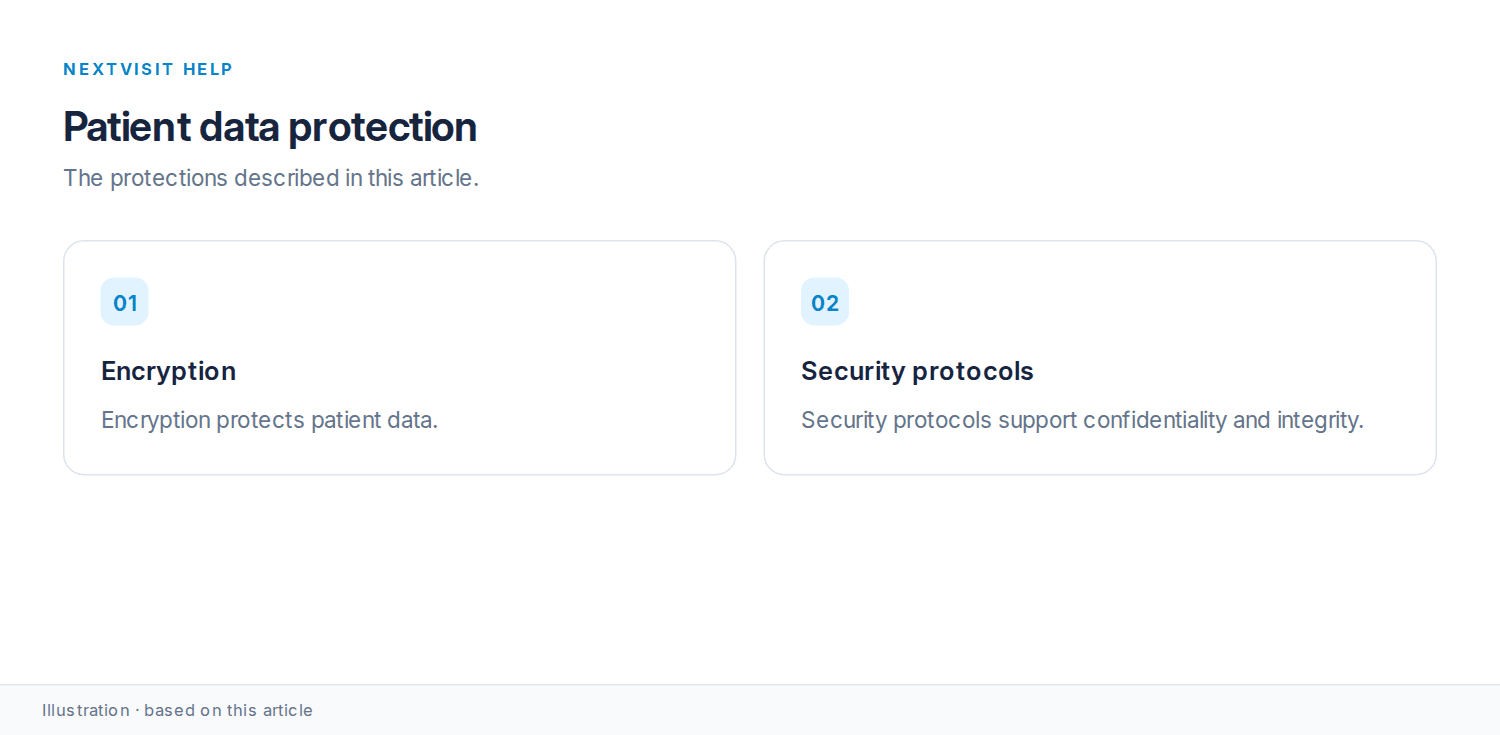 Encryption and security protocols supporting protection of patient data